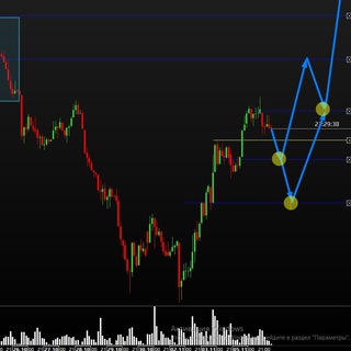 TRADER_PATTERN | ЧАТ ТРЕЙДЕРОВ